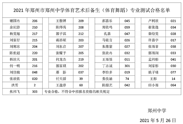 2021年鄭州市鄭州中學(xué)體育藝術(shù)后備生（體育舞蹈）專業(yè)測(cè)試合格名單.jpg